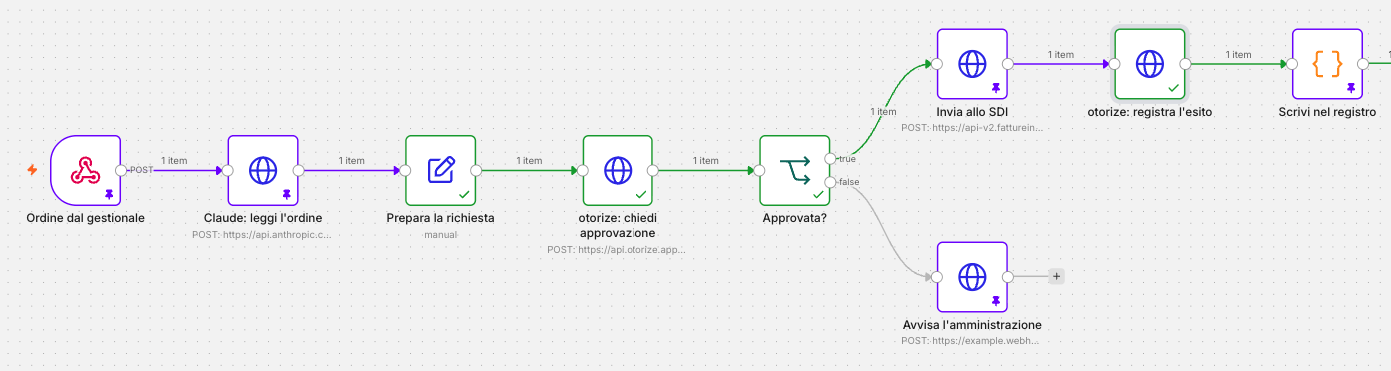 Workflow n8n di fatturazione con la richiesta di approvazione a otorize