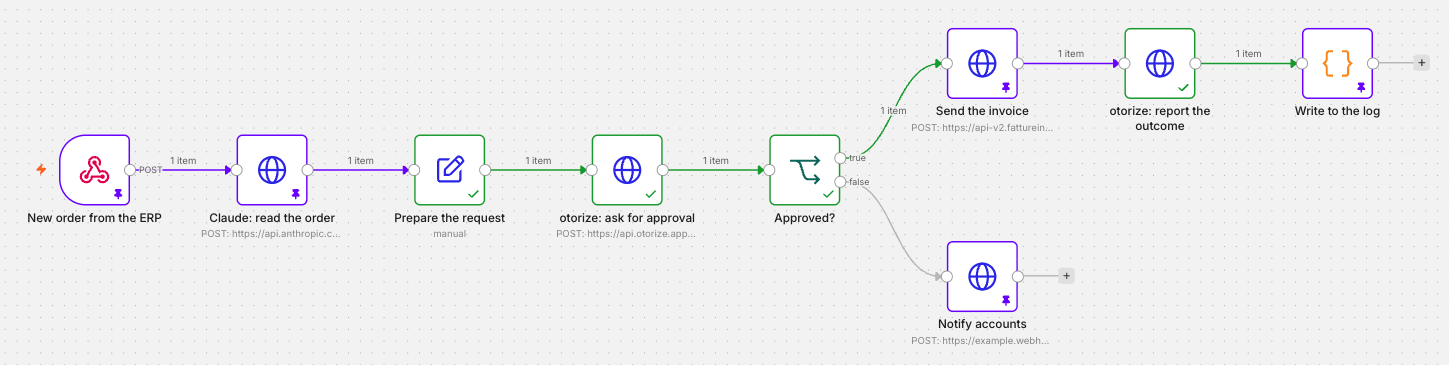 n8n invoicing workflow with the approval request to otorize